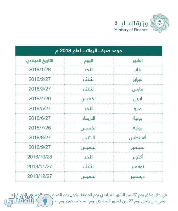 المالية تحدد موعد صرف رواتب شهر يناير 2018 موعد إيداع راتب شهر جمادي للموظفون بالسعودية