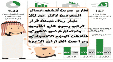 رسوم المرافقين