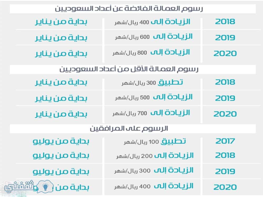 رسوم الوافدين والتابعين