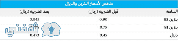 أسعار البنزين والديزل في المملكة