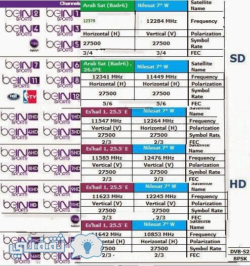نايل سبورت تردد 2021 بي ان سات اقوى ترددات