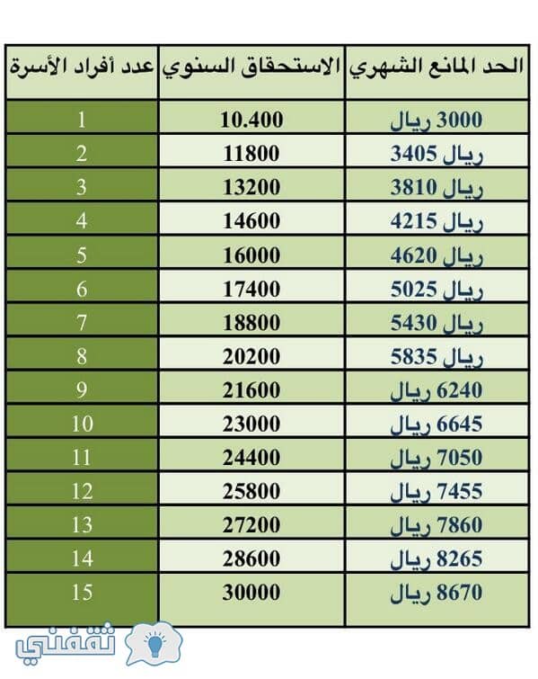 التقديم على المساعدة المقطوعة من الجوال