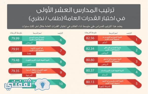 درجات قياس