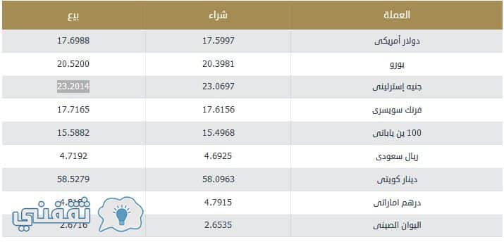 سعر الدولار في مصر اليوم