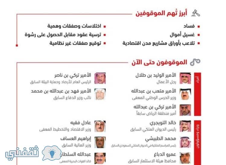 القبض على 11 أمير و 38 مسؤولين