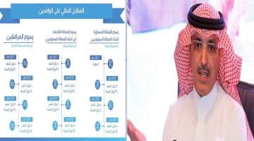 إلغاء رسوم المرافقين والوافدين