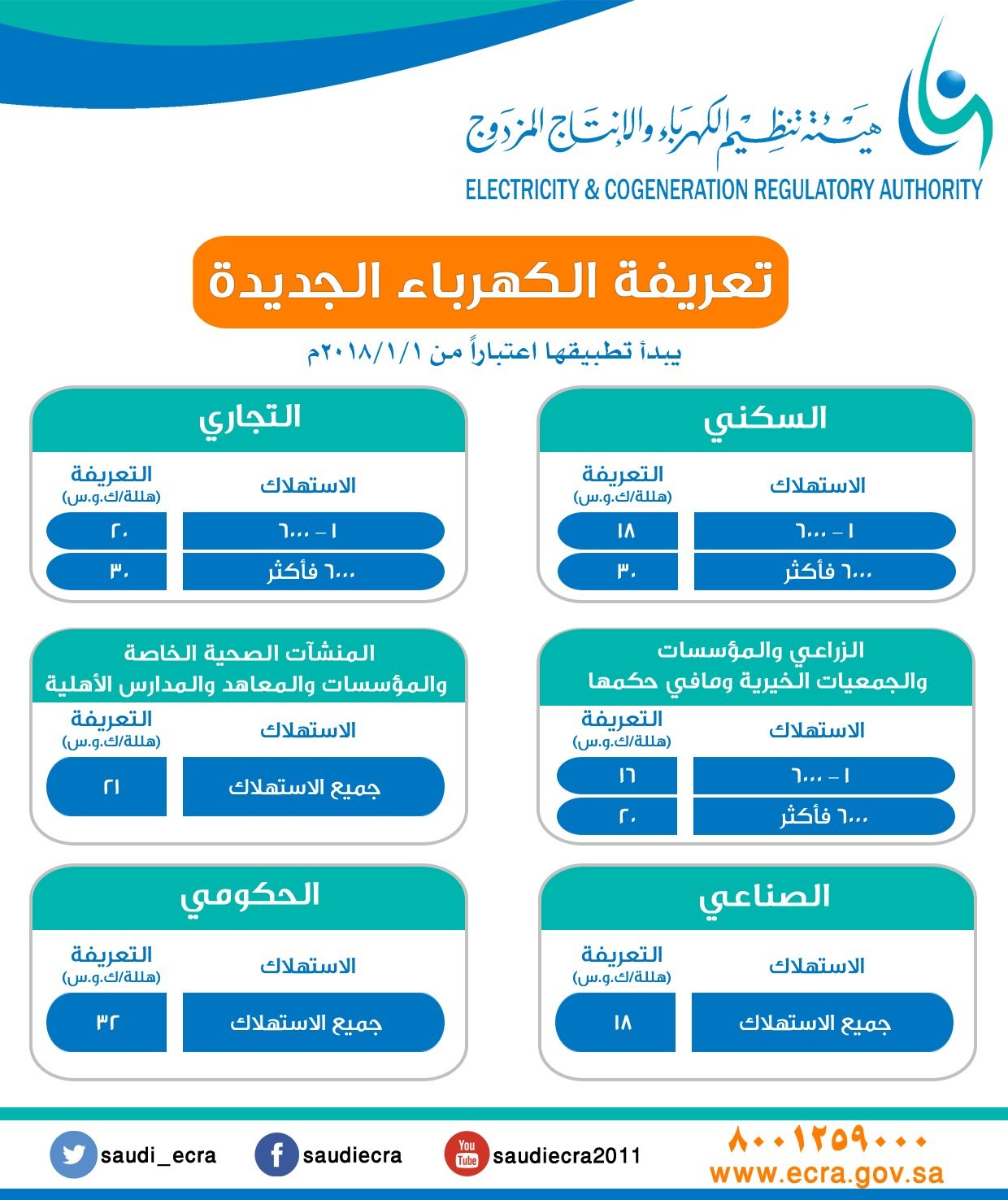 منتزه درة الساحل في الرياض