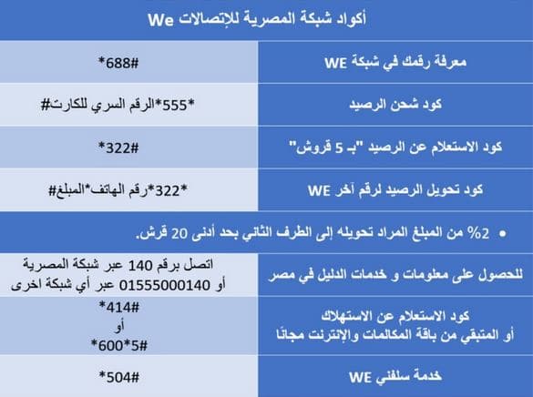 المصرية للاتصالات تعرف على رقم خدمة عملاء We جميع أكواد We ثقفني
