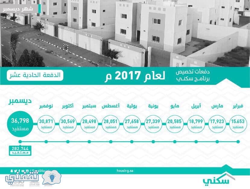 نتيجة بحث الصور عن وزارة الاسكان السعوديه الدفعه الحاديه عشر ثقفنى