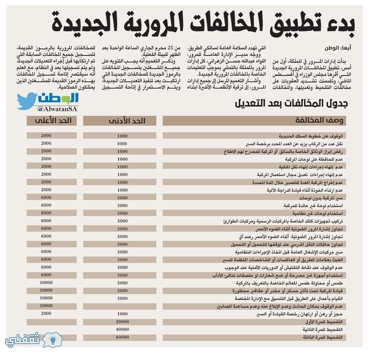 الاستفسار عن مخالفات المرور السعودية