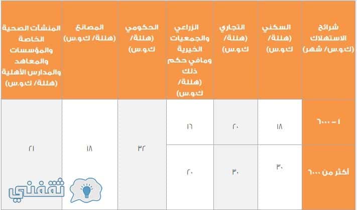 طريقة حساب فاتورة الكهرباء السعودية 2018