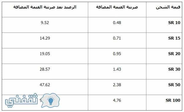 أسعار باقات الجوال في المملكة 2018 أسعار باقات الجوال في المملكة 2018