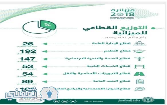 تفاصيل الميزانية العامة للدولة ميزانية السعودية 2019 أكبر ميزانية في تاريخ المملكة بعد اعتمادها من خادم الحرمين ثقفني