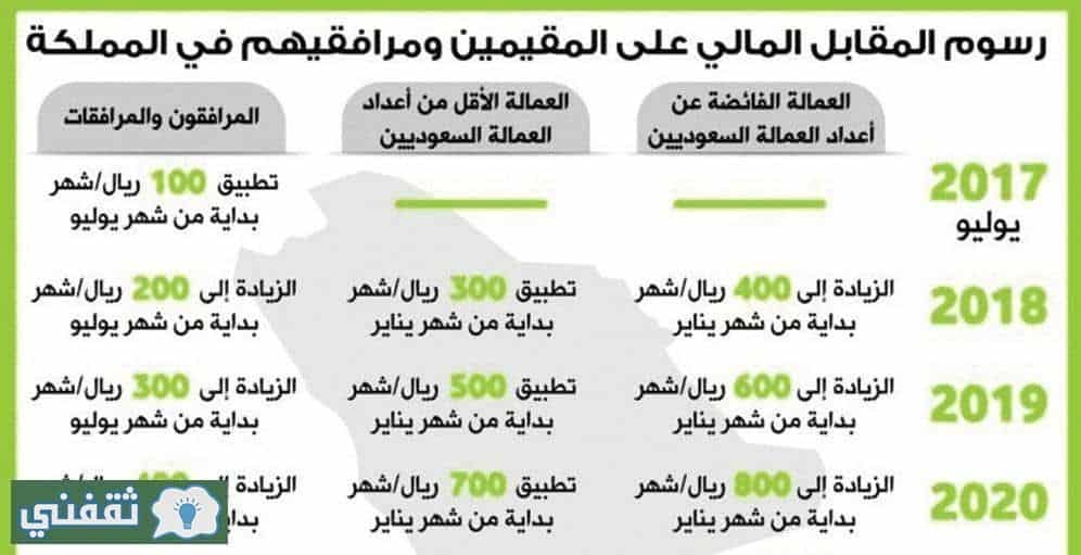 إعفاء مواليد السعودية من رسوم المرافقين