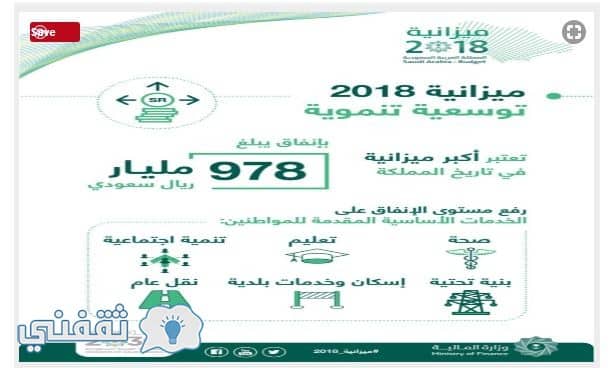 تفاصيل الميزانية العامة للدولة ميزانية السعودية 2019 أكبر ميزانية في تاريخ المملكة بعد اعتمادها من خادم الحرمين ثقفني