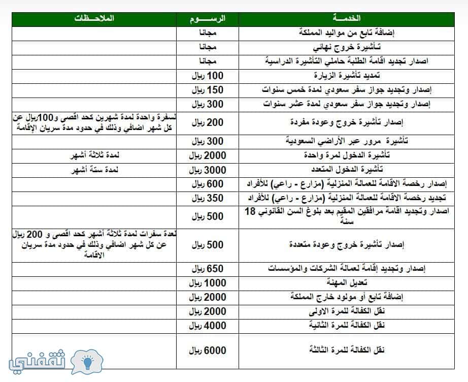 تكلفة تأشيرة الخروج والعودة