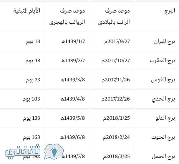 نزول راتب ربيع ثاني 1439 برج الجدي ديسمبر استعلم الآن جدول رواتب التقويم الشمسي وموعدها بالصور ثقفني
