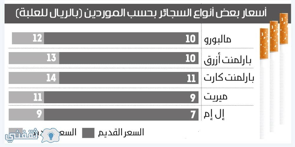 قائمة الأسعار الجديدة للسجائر بالمملكة