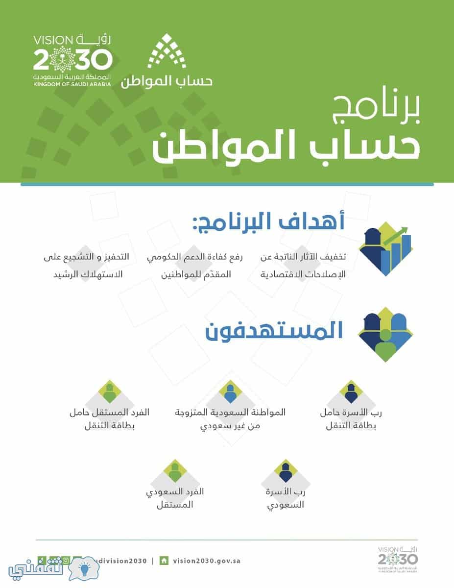 البوابة الالكترونية لحساب المواطن السعودي