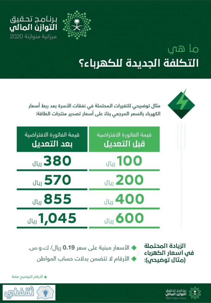 قائمة الأسعار الجديدة للكهرباء