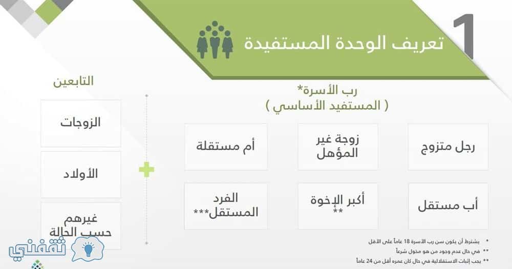 حساب المواطن رابط الاستعلام عن أسماء المقبولين الآن والتعرف علي مقدار الاستحقاق