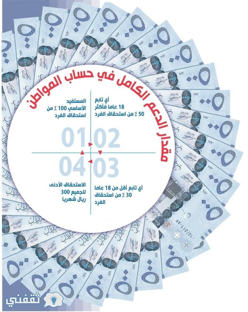 حساب المواطن 300 ريال