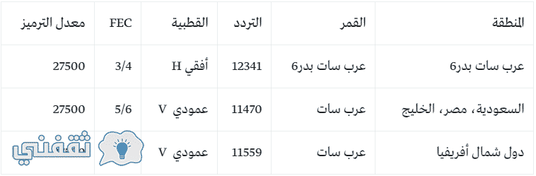 تردد قناة ام بي سي برو سبورت