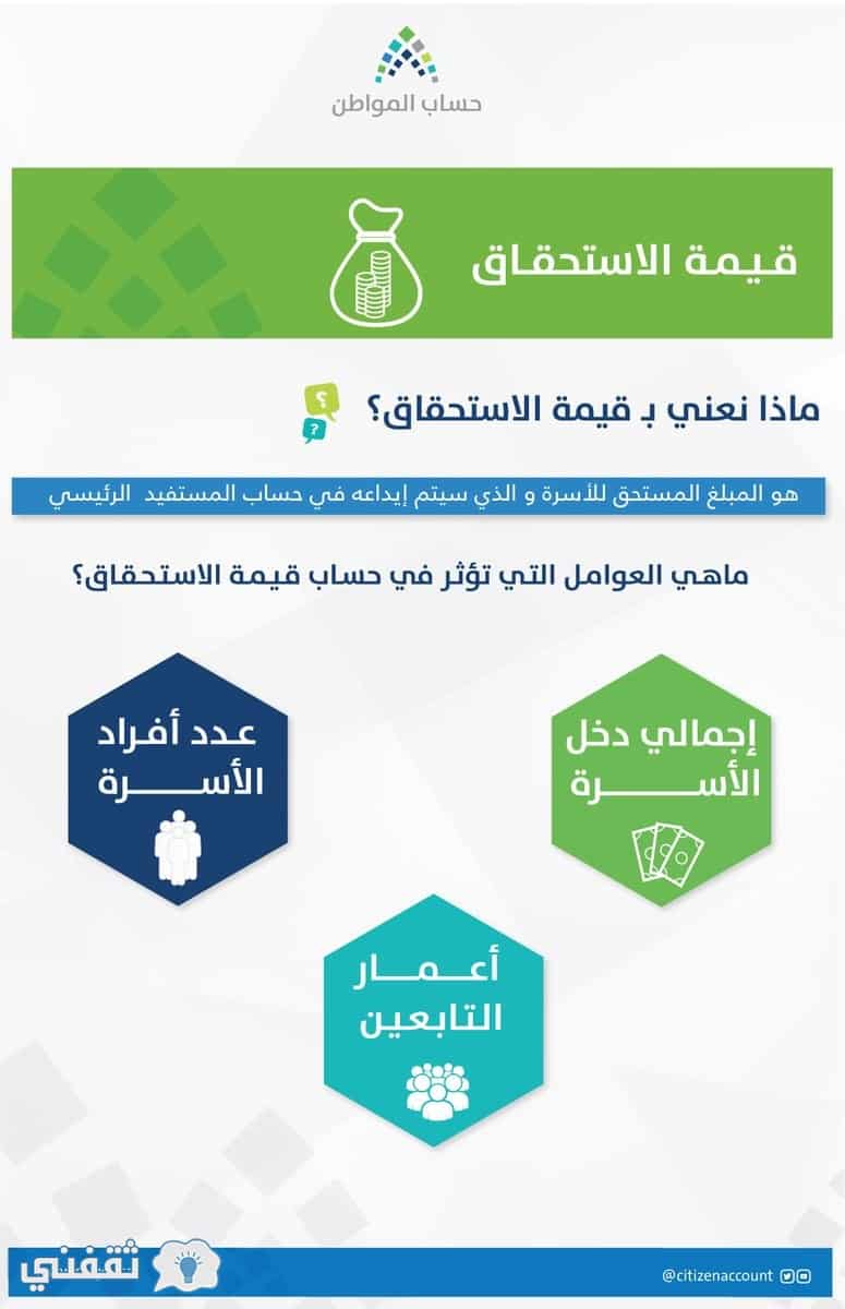 رابط التسجيل في حساب المواطن الدفعة الثالثة الرسمي| موعد صرف الدفعة الثانية الآن