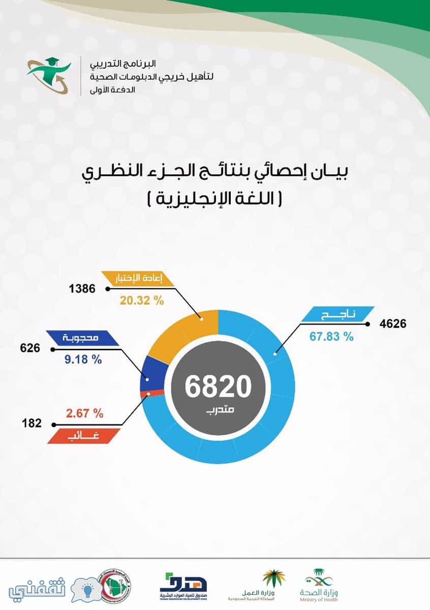 برنامج تاهيل خريجي الدبلومات الصحية هدف bbc