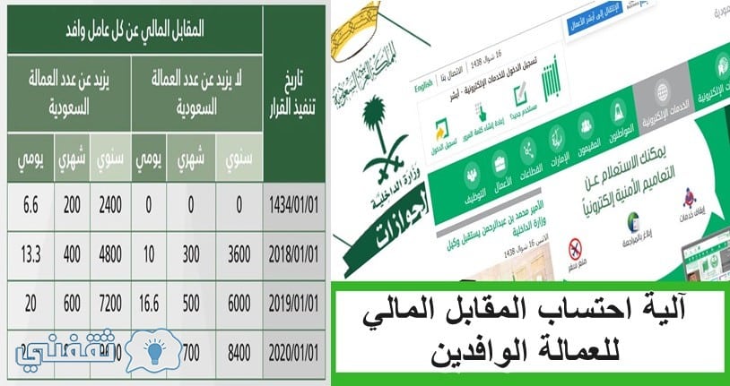 آلية احتساب المقابل المالي في رخص عمل الوافدين ثقفنى