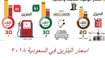 اسعار البنزين في السعودية 2018