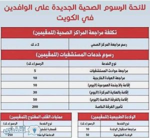 الرسوم الجديدة للمقيمين بالكويت 2018