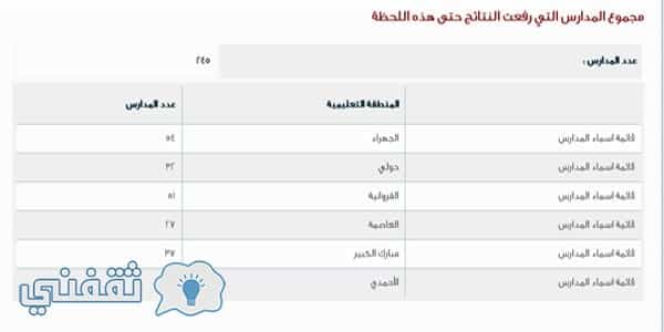موقع المربع الالكتروني Taaleb