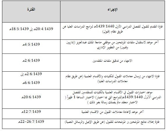 جامعة الملك عبدالعزيز القبول والتسجيل