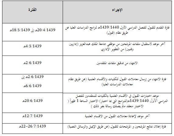 عبدالعزيز معاملات جامعة الملك استعلام عن