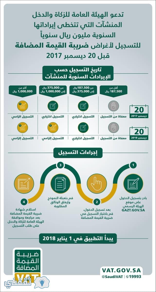 تخفيض ضريبة القيمة المضافة في السعودية