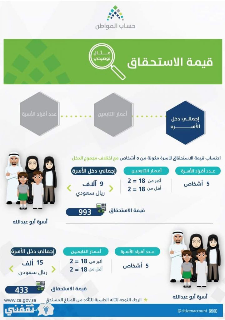 حاسبة حساب المواطن