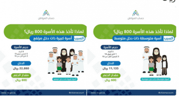 قيمة الاستحقاق في حساب المواطن