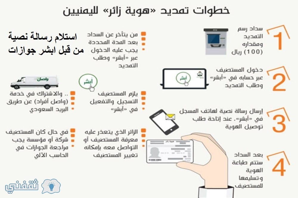 خطوات تمديد هوية زائر لليمنيين