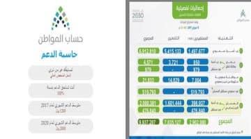 رابط حاسبة حساب المواطن التقديرية