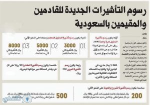 الأسعار الجديدة للتأشيرات السعودية