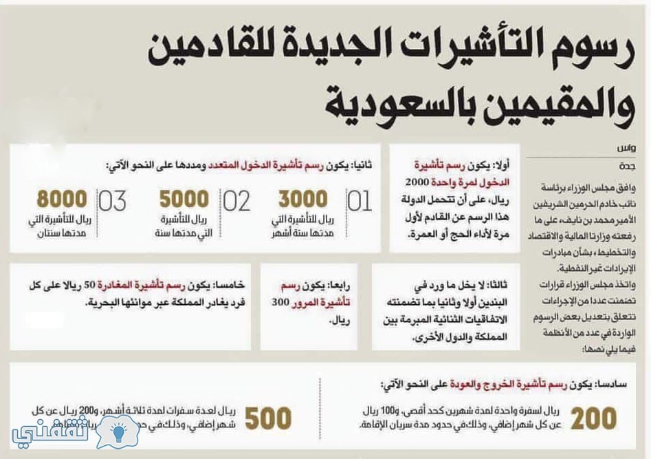 تحويل الريال السعودي الى دينار كويتي