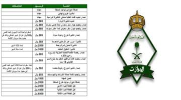 رسوم إصدار تأشيرة الزيارة العائلية