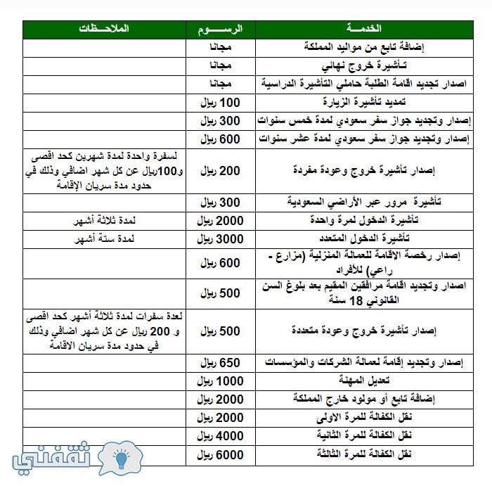 رسوم تاشيرة الزيارة للسعودية