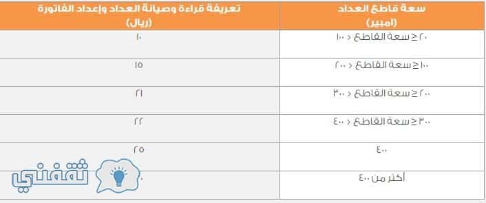 توليد الكهرباء من البخار