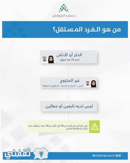المقبولين في حساب المواطن