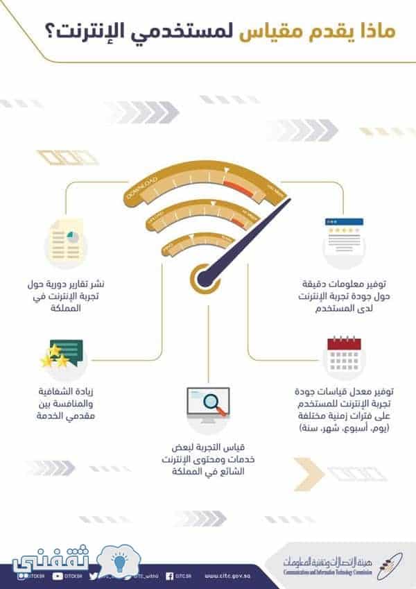 قياس الانترنت