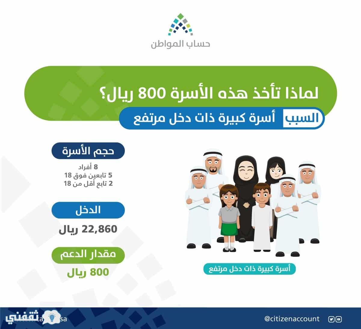 دخول حساب المواطن