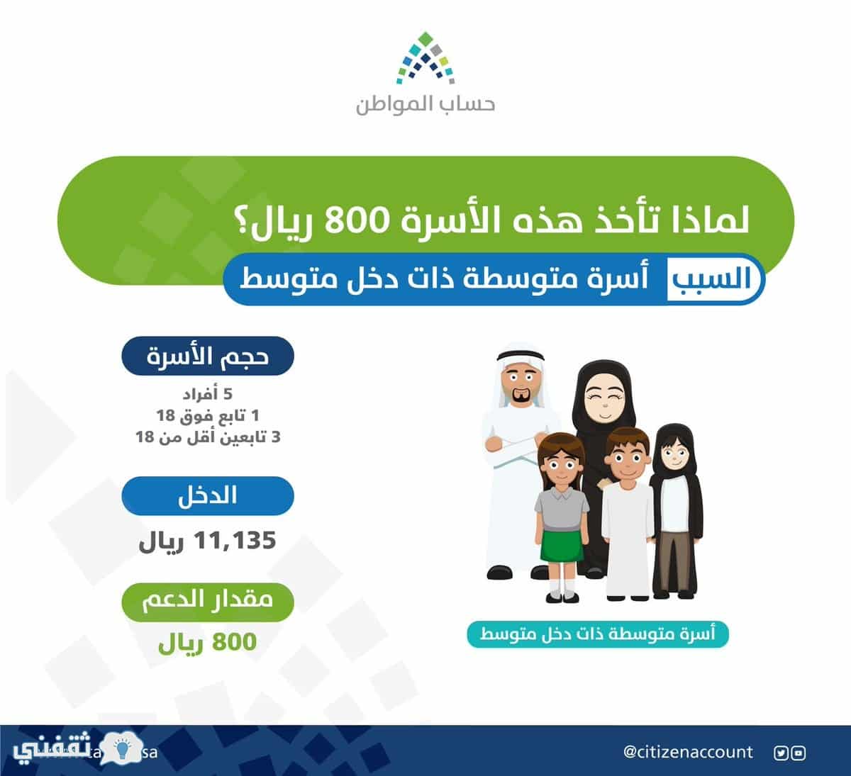 دخول حساب المواطن