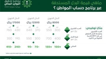 قيمة بدل حساب المواطن